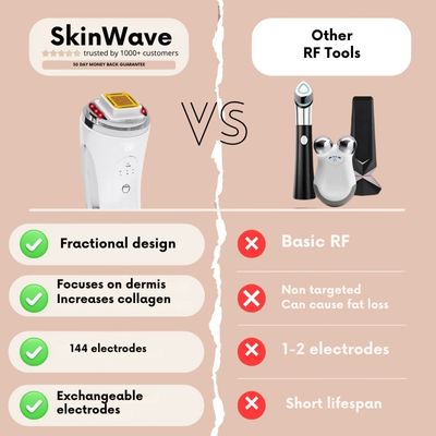 How does radiofrequency work for the skin?
What are the benefits of radiofrequency?
Is radiofrequency effective against wrinkles?
Can you use radiofrequency at home?
How many radiofrequency sessions are needed?
Is radiofrequency painful?
medicube 2025 Electroporation and Pumping